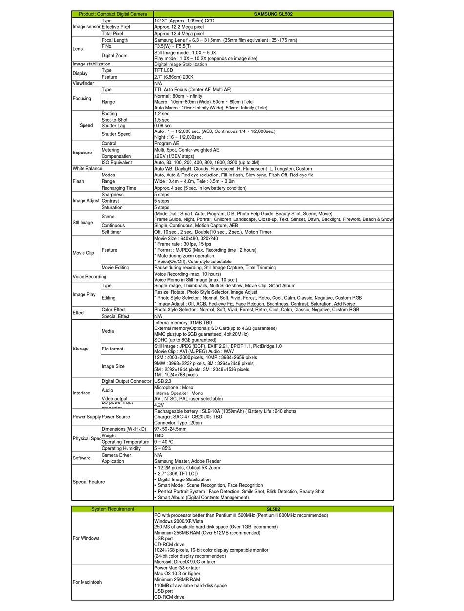 Current CCD-102 Exam Content