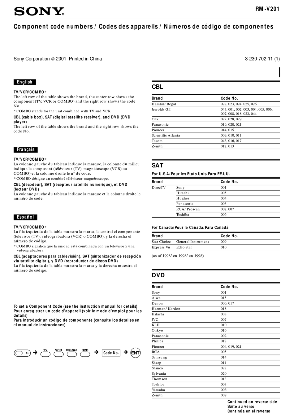 Sony Rm V1 Instruction Manual Pdf Download Manualslib