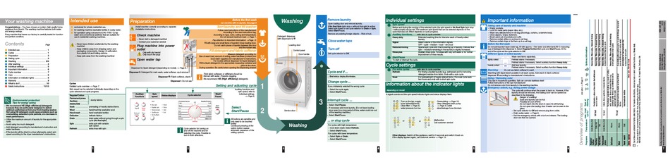 BOSCH WAS20160UC INSTRUCTIONS FOR USE PROGRAMME TABLE OPERATING