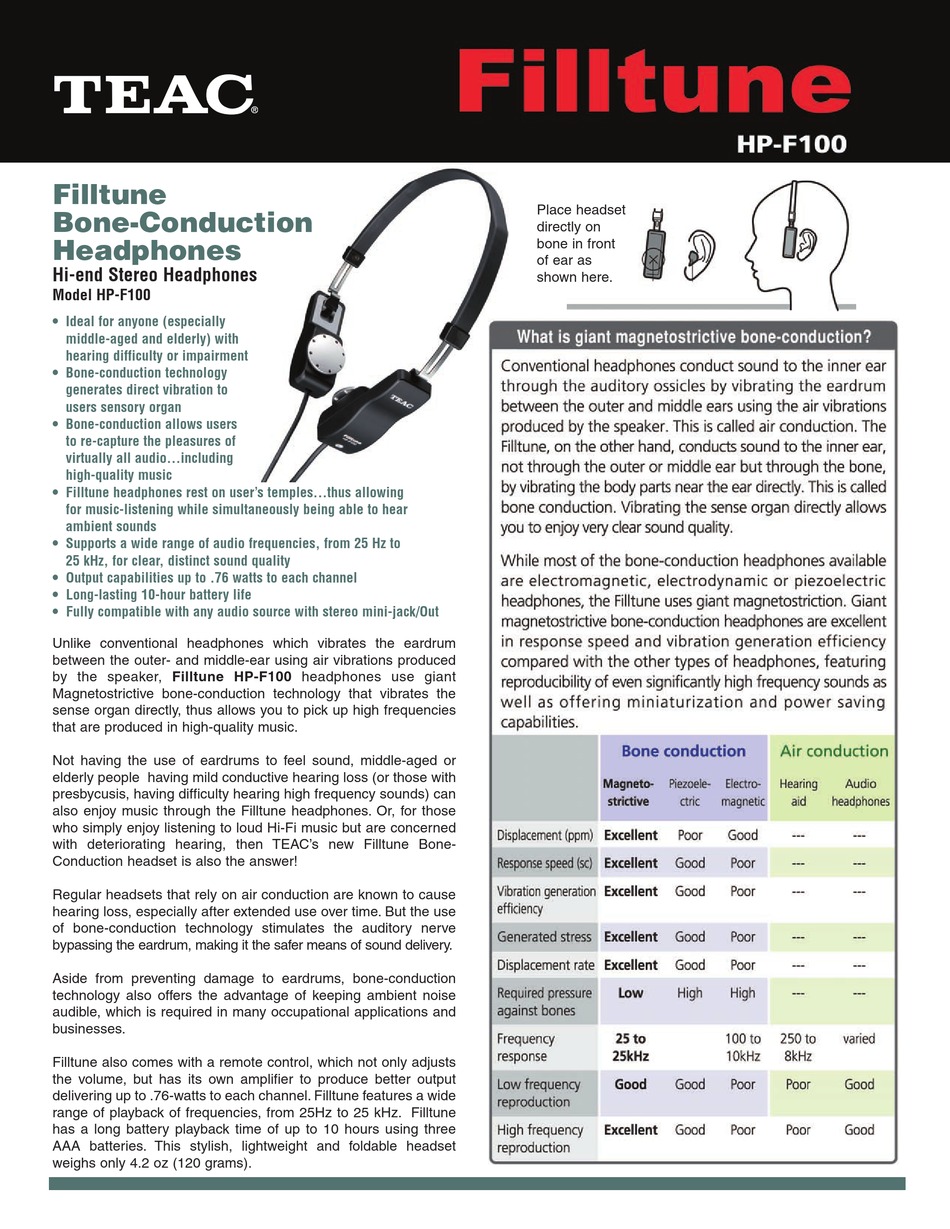 TEAC FILLTUNE HP-F100 SPECIFICATIONS Pdf Download ManualsLib