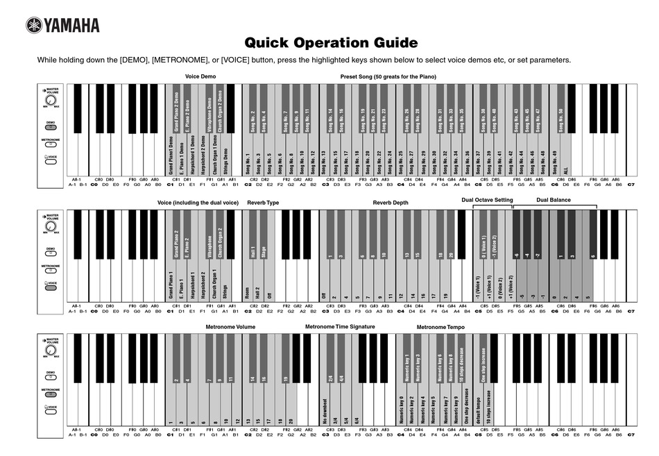 YAMAHA YDP123 QUICK OPERATION MANUAL Pdf Download ManualsLib