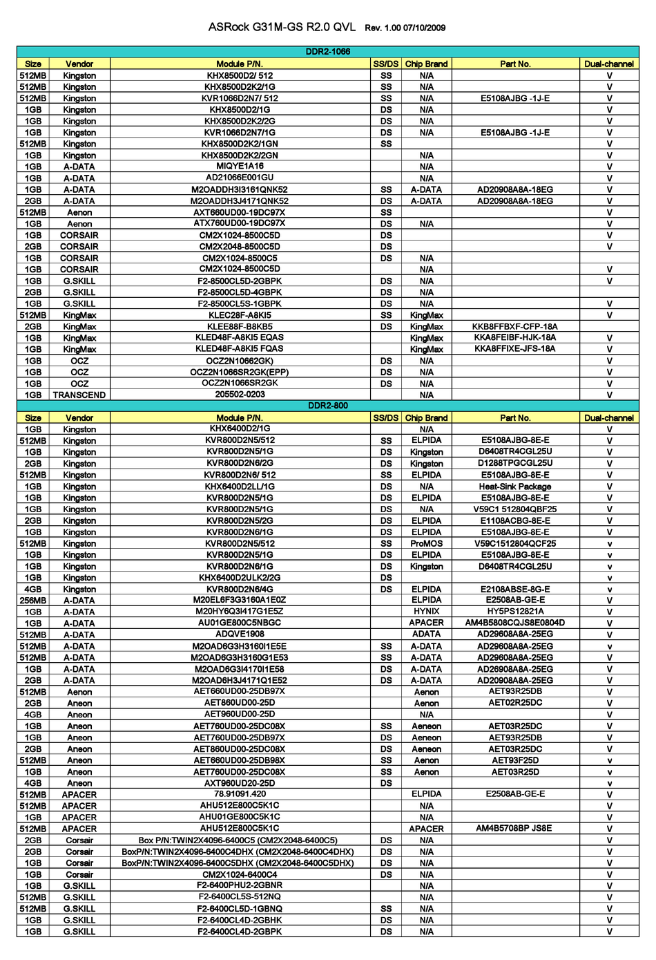 ASROCK G31MGS R2.0QVL MANUAL Pdf Download ManualsLib
