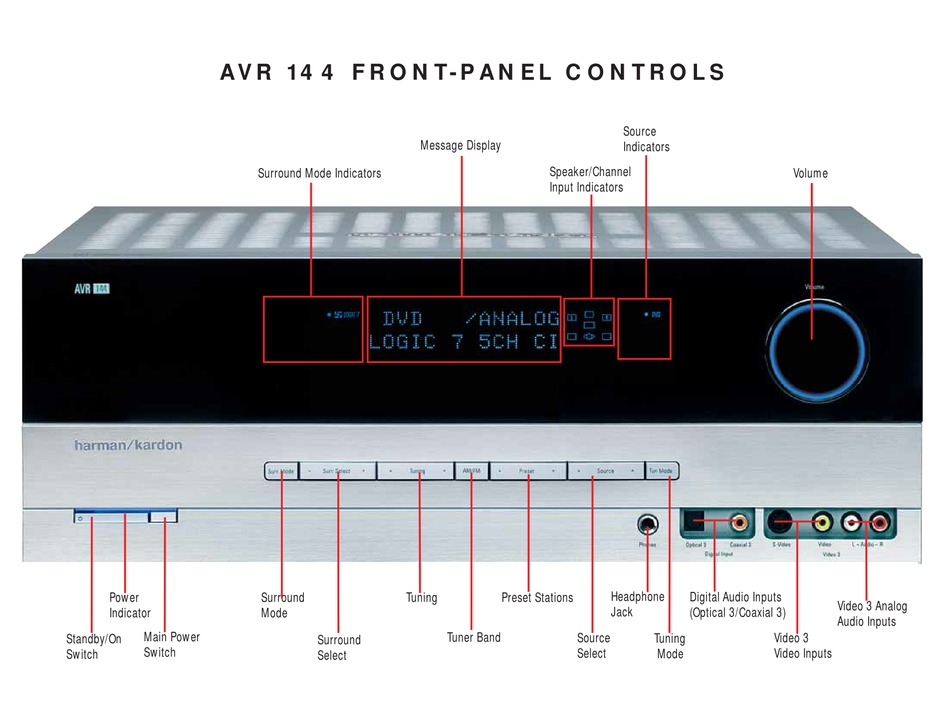 harman kardon avr 144