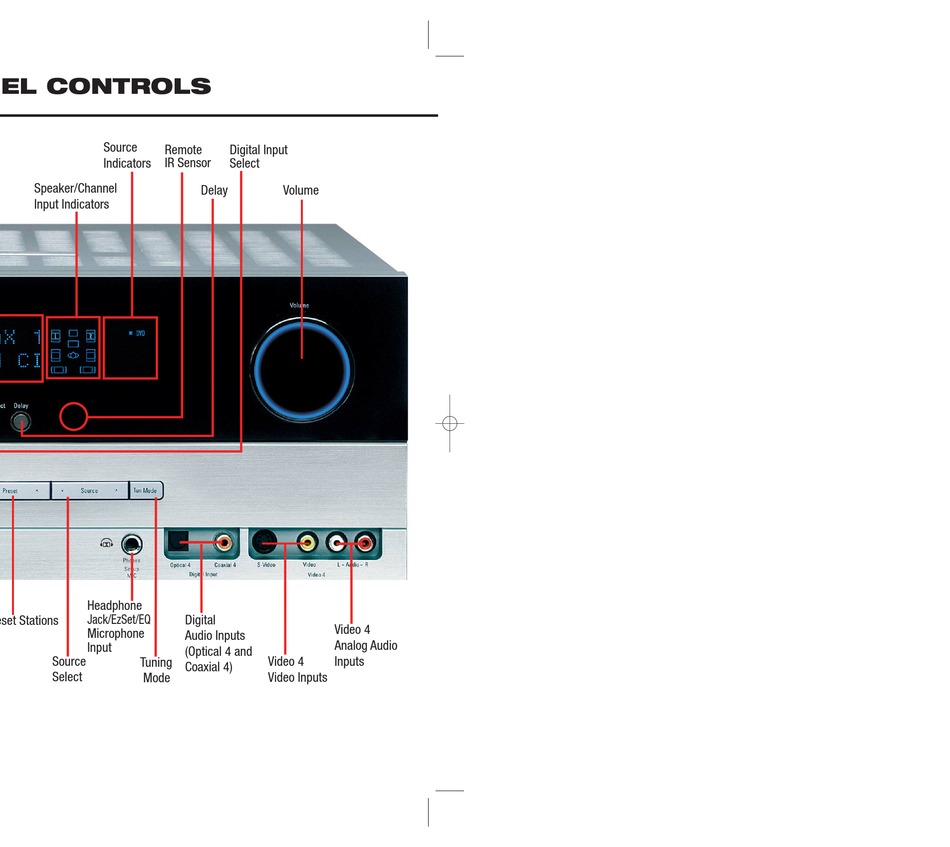 HARMAN KARDON AVR 347 REFERENCE MANUAL 