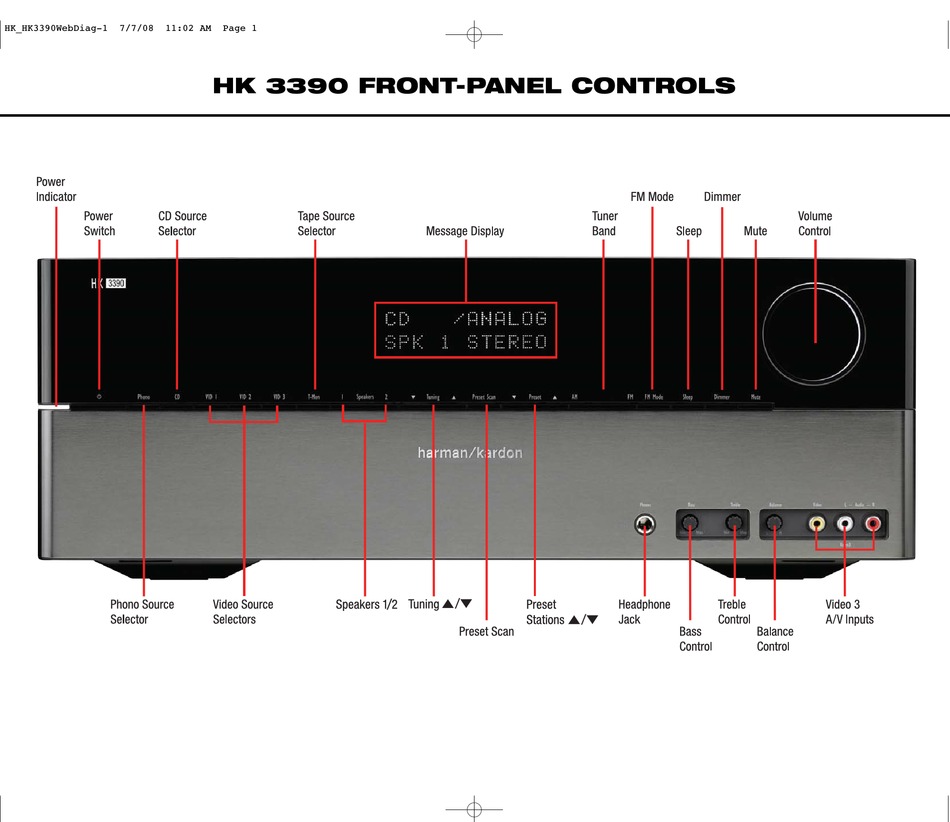 HARMAN KARDON HK 3390 FRONT PANEL CONTROLS MANUAL Pdf Download ManualsLib