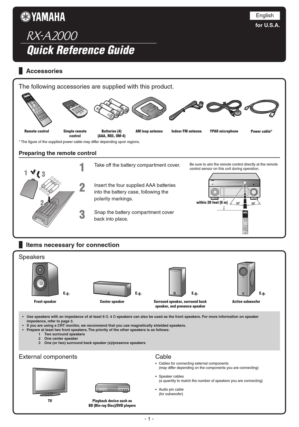 YAMAHA RX-A2000 QUICK REFERENCE MANUAL Pdf Download | ManualsLib