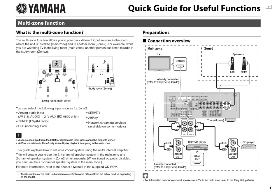 YAMAHA RX-V673 QUICK MANUAL Pdf Download | ManualsLib