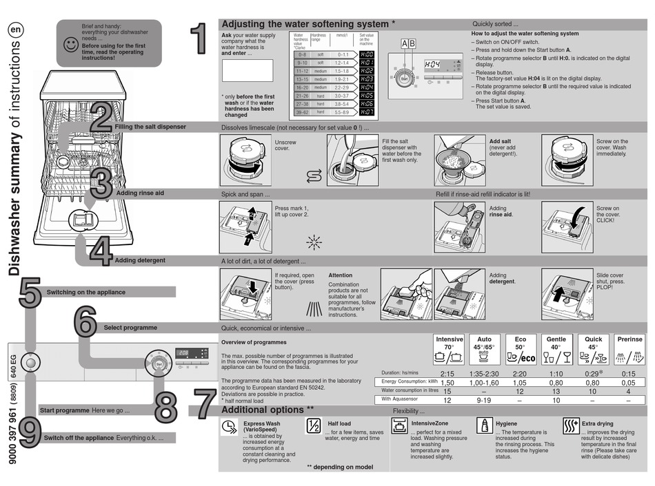 BALAY 3VI500XA ANNEXE 1 INSTRUCTIONS Pdf Download ManualsLib