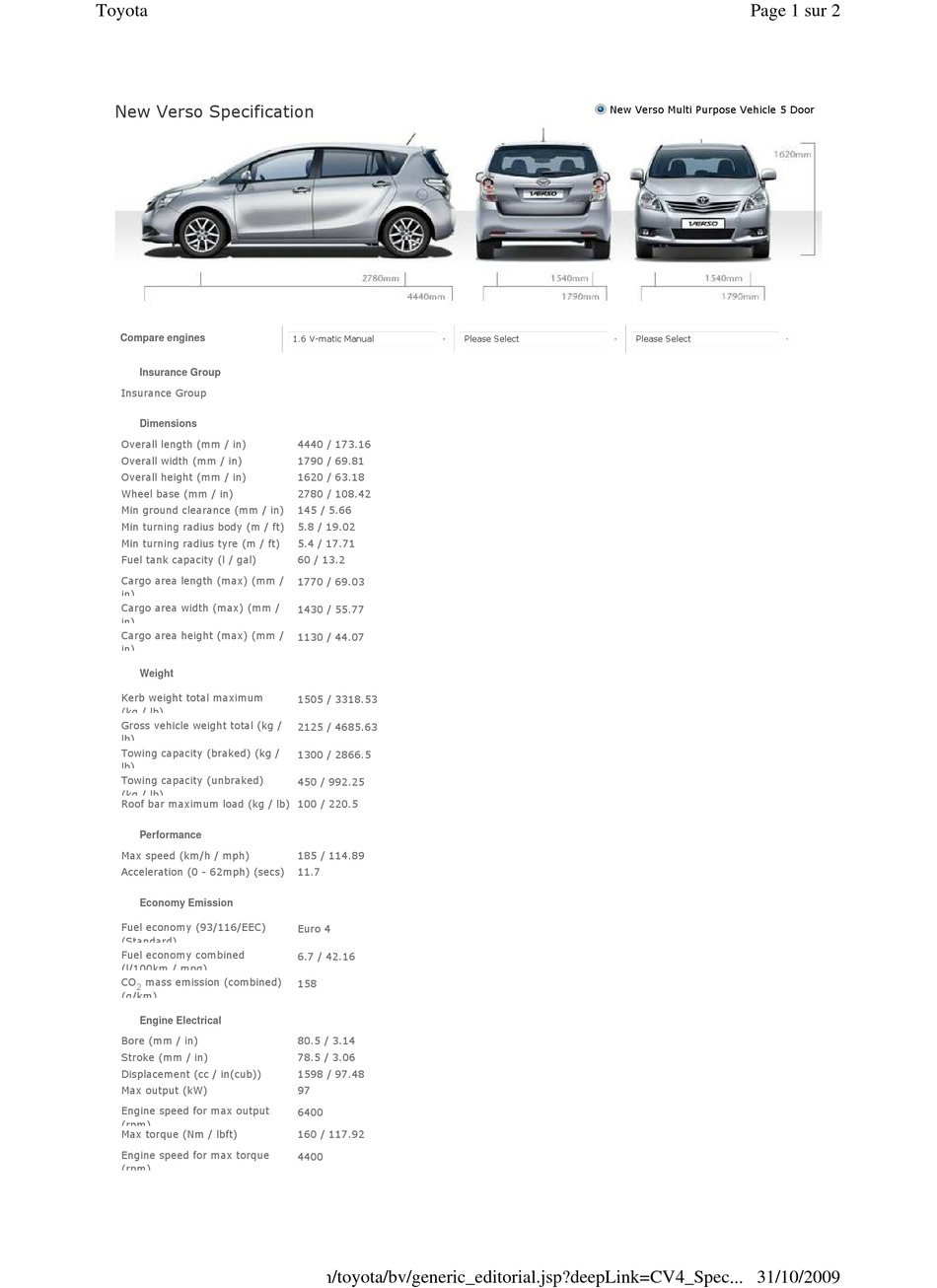 Verso S Dimensions: Compact Outside, Spacious Inside? Let'S Find Out! - dgfimjv