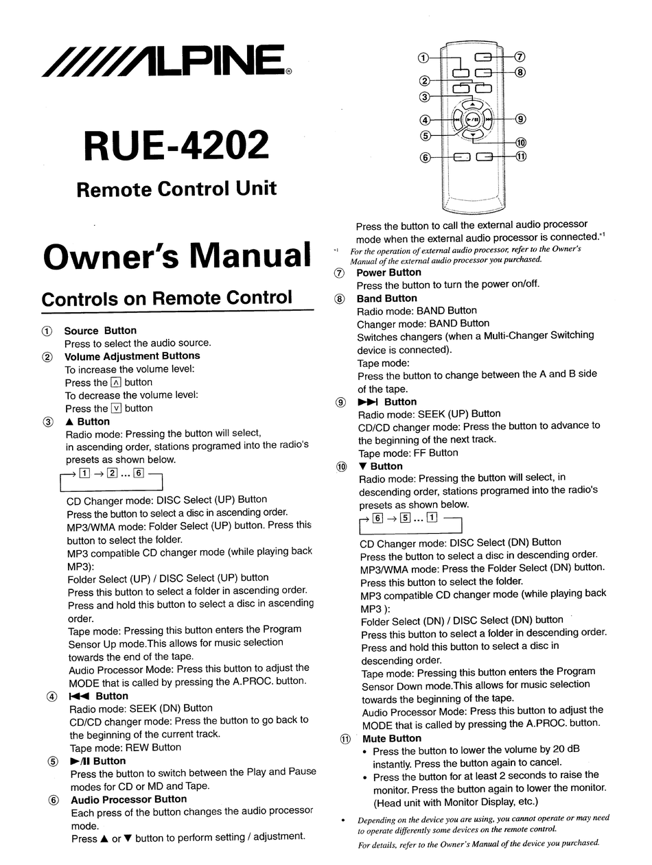 Ale Rue 4202 Owner S Manual Pdf Download Manualslib