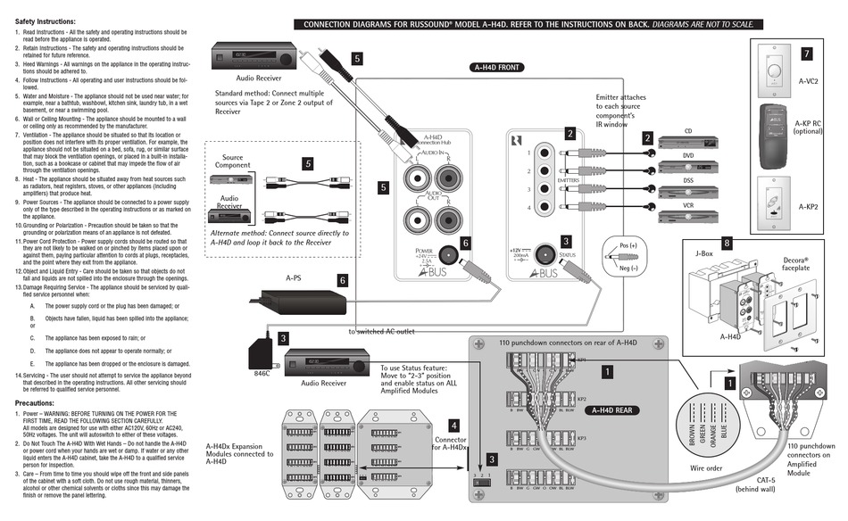 RUSSOUND AH4D REV 1 INSTRUCTION MANUAL Pdf Download ManualsLib