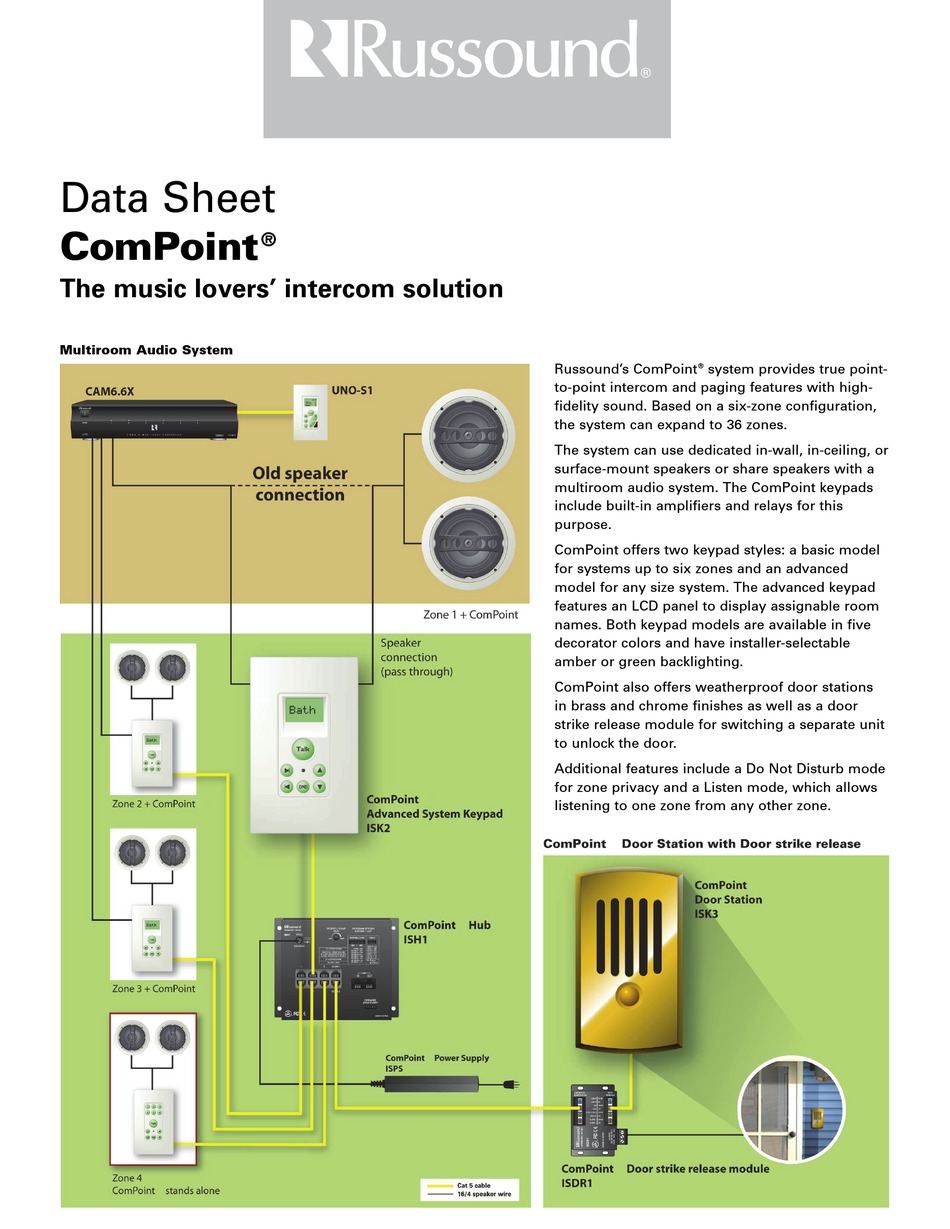 RUSSOUND COMPOINT DATASHEET Pdf Download | ManualsLib