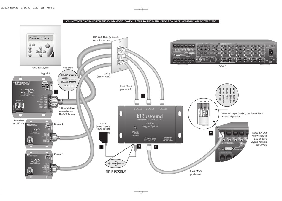 RUSSOUND SAZX3 DIAGRAM UPDATE Pdf Download ManualsLib
