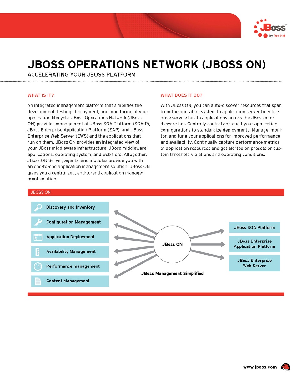 RED HAT JBOSS ON DATASHEET Pdf Download | ManualsLib