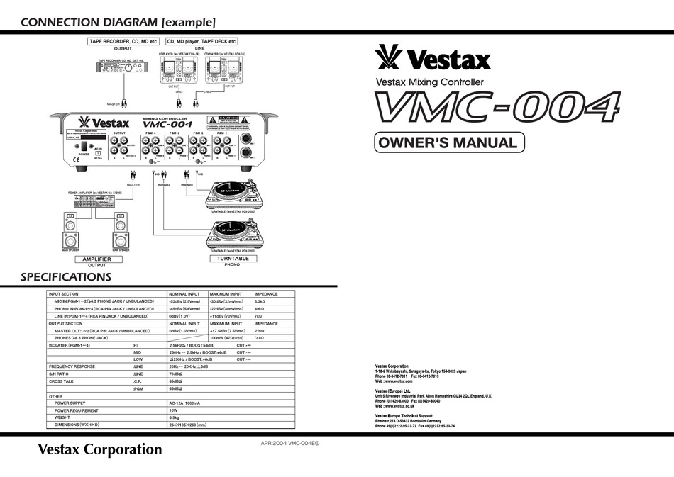 VESTAX VMC-004 OWNER'S MANUAL Pdf Download | ManualsLib
