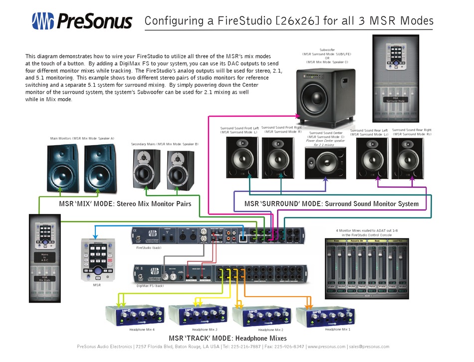 PRESONUS FIRESTUDIO 26X26 - SCHEMA FOR 3MSR MODES MANUAL Pdf Download ...