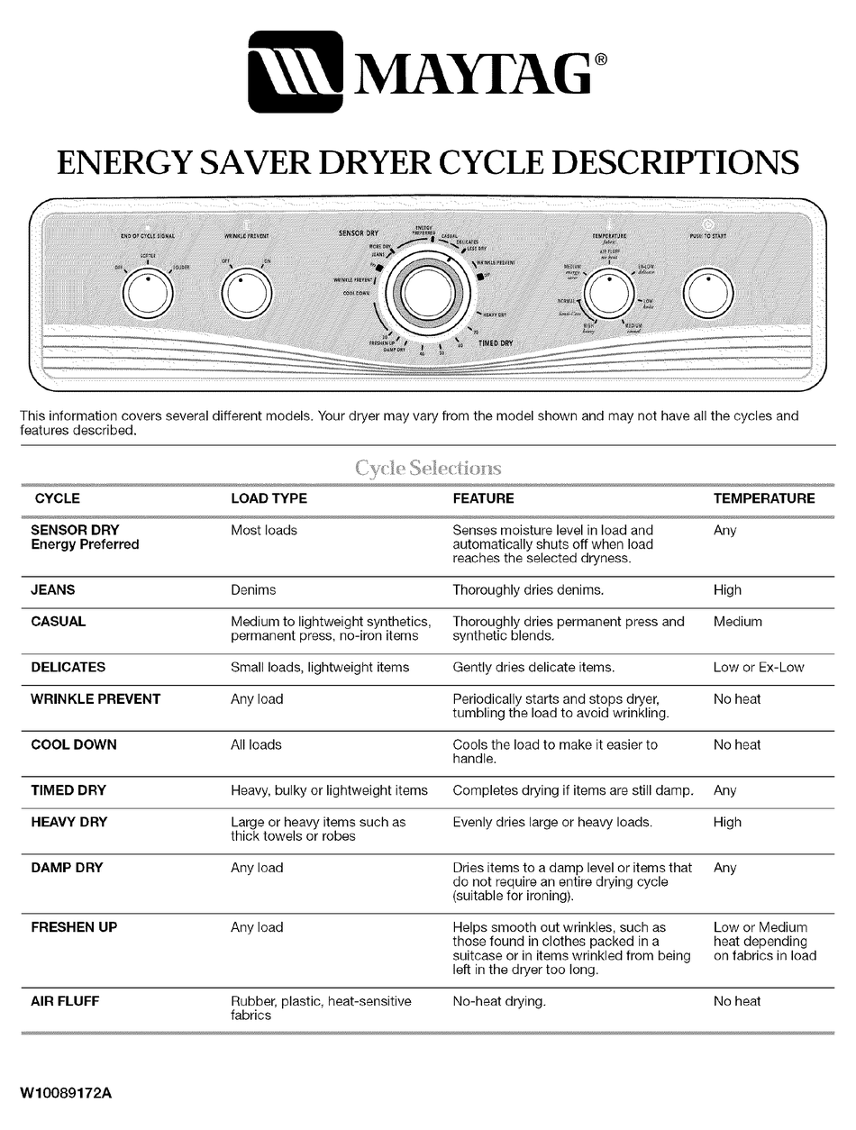 MAYTAG MED5900TW R CENTENNIALR ELECTRIC DRYER DESCRIPTION Pdf