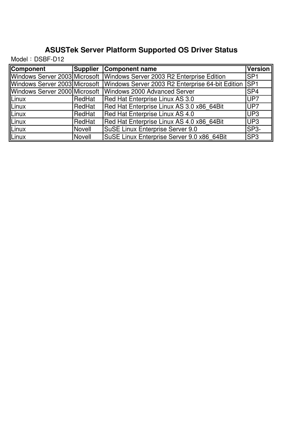 ASUS DSBFD12 MOTHERBOARD SSI EEB 3.61 APPROVED VENDOR LIST Pdf