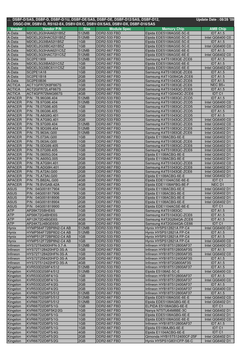 ASUS DSEBDG MOTHERBOARD SSI EEB 3.61 APPROVED VENDOR LIST Pdf