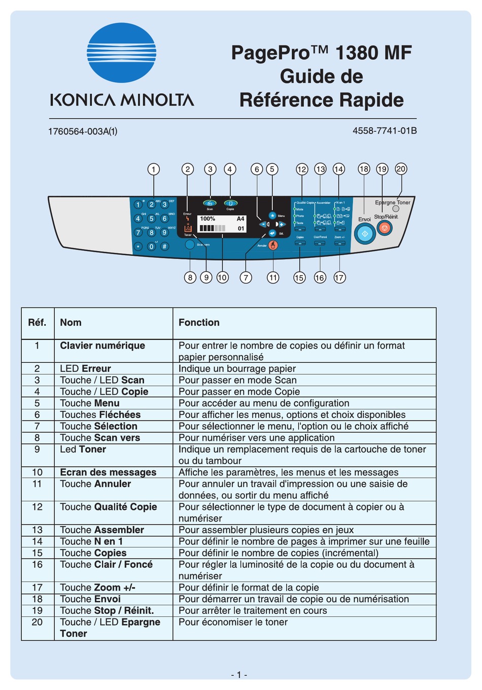 KONICA MINOLTA PAGEPRO 1380 MF MANUAL DE RÉFÉRENCE RAPIDE Pdf Download