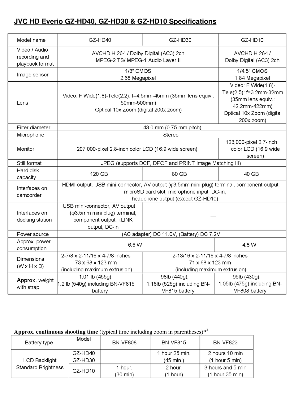 JVC GZHD40 EVERIO CAMCORDER 1080P SPECIFICATIONS Pdf Download ManualsLib