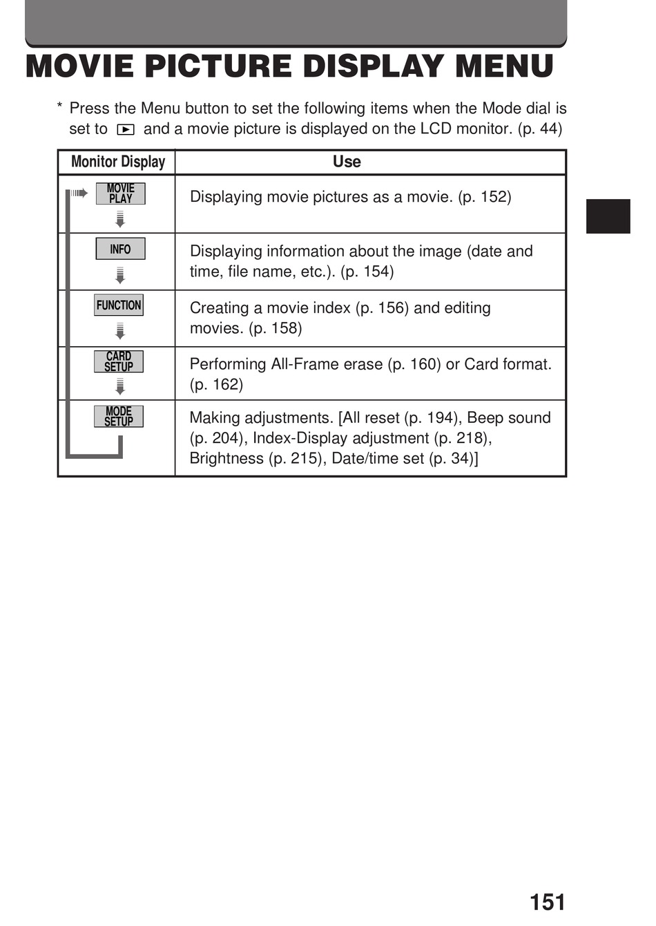OLYMPUS C3000 3.2MP DIGITAL CAMERA MENU MANUAL Pdf Download ManualsLib