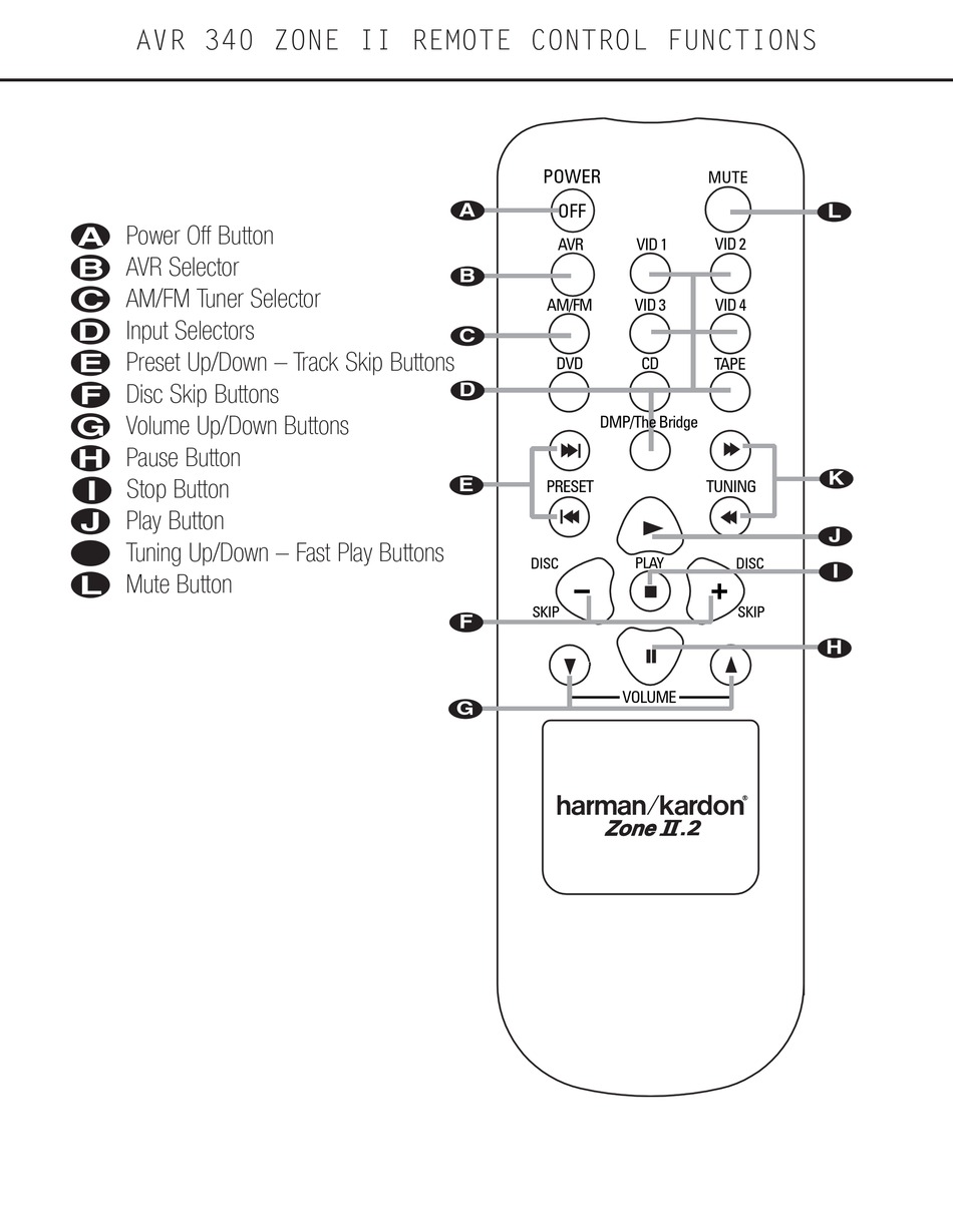 HARMAN KARDON AVR 340 REFERENCE MANUAL Pdf Download ManualsLib