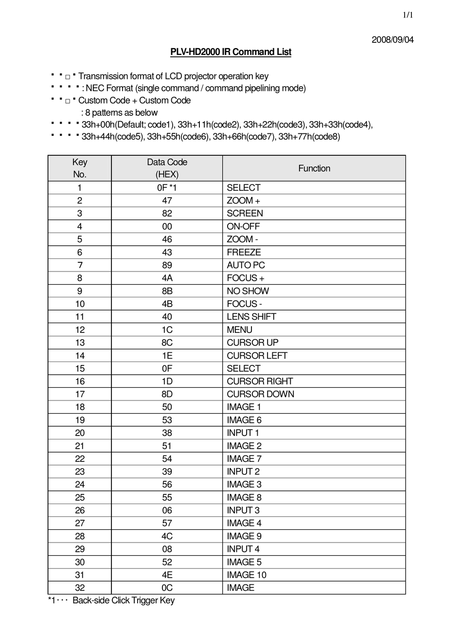 SANYO PLV-HD2000 COMMAND LIST Pdf Download | ManualsLib