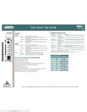 Adtran 1000 239 HRE Brochure