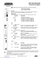 ADTRAN HTU-C M Quick Start Manual