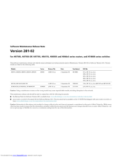 Allied Telesis AR44xS Release Note