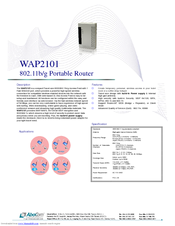 Abocom WAP2101 Specification