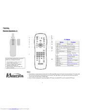 ASA Electronics Universal Remote User Manual