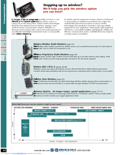 B&B Electronics Modem Datasheet