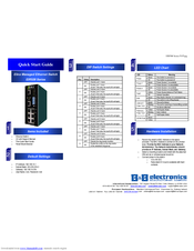 B&B Electronics Elinx EIR508 Series Quick Start Manual