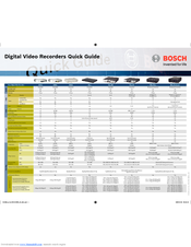 Bosch DVR1C Quick Manual