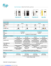 Pure Digital Flip UltraHD Specifications