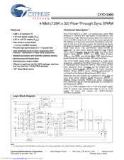 Cypress Semiconductor CY7C1338G Specification Sheet