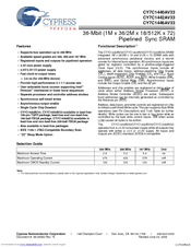 Cypress Semiconductor CY7C1442AV33 Specification Sheet