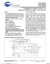 Cypress Semiconductor CY7C1472V25 Specification Sheet