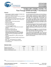 Cypress Semiconductor NoBL CY7C1471V25 Manual