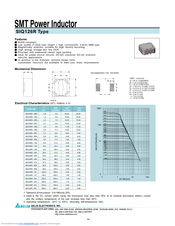 Delta Electronics SIQ126R Specification Sheet