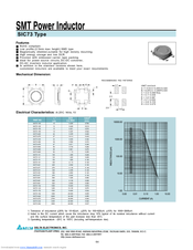 Delta Electronics SMT Power Inductor SIC73 Specification Sheet