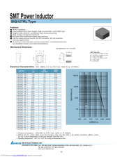 Delta Electronics SMT Power Inductor SIQ127RL Specification Sheet