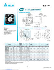 Delta Electronics AFB0605HD Dimensions And Installation Information