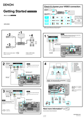 Denon AVR4810CI - 9.3 Channel Multi-Zone Home Theater Receiver Getting Started Connections