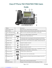 Cisco 7942 User Manual