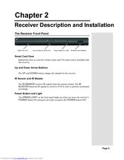 Dish Network DE12 Description And Installation Manual