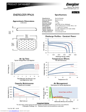 Energizer PP425 Product Data Sheet