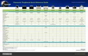 Panasonic Toughbook C2 Comparison Chart
